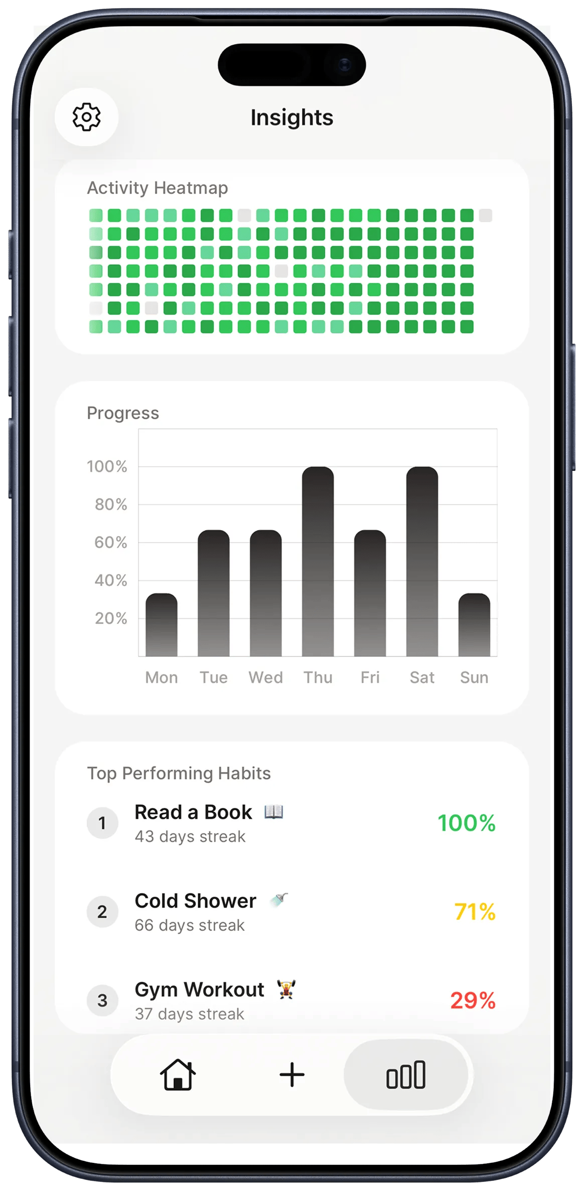 Insights view with progress chart and top performing habits